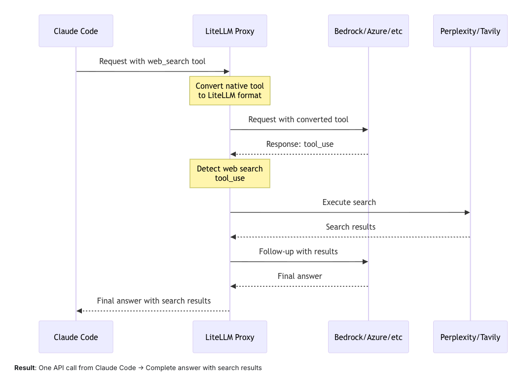 WebSearchInterception